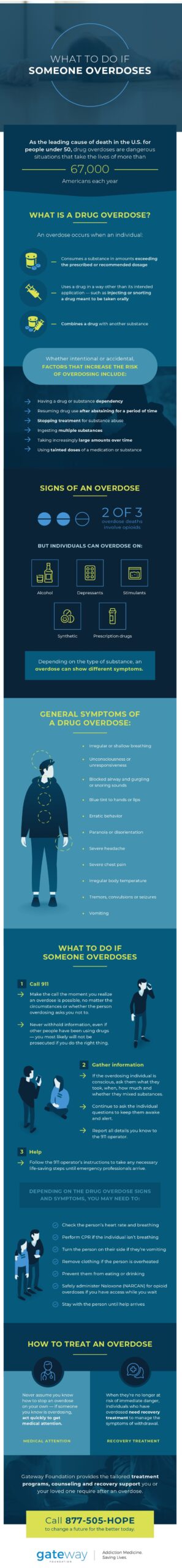 what to do if someone overdoses