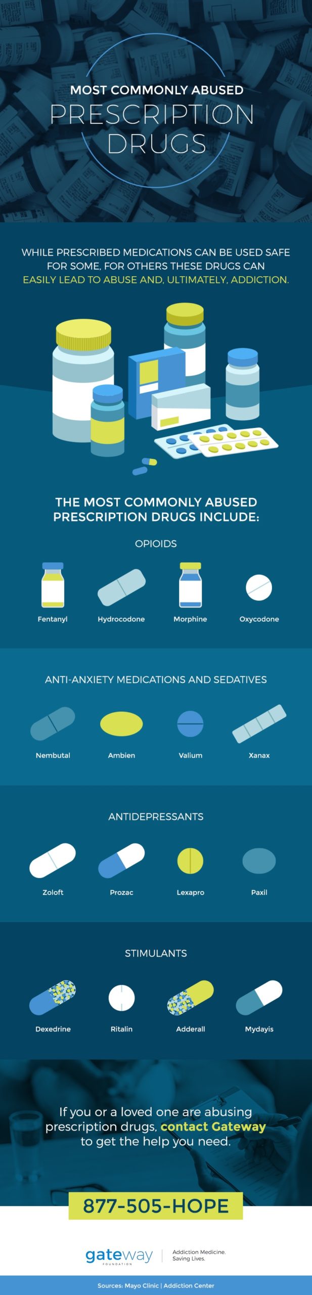 examples of gateway drugs