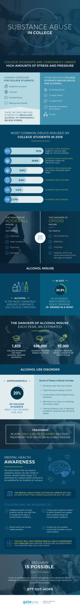 substance abuse in college