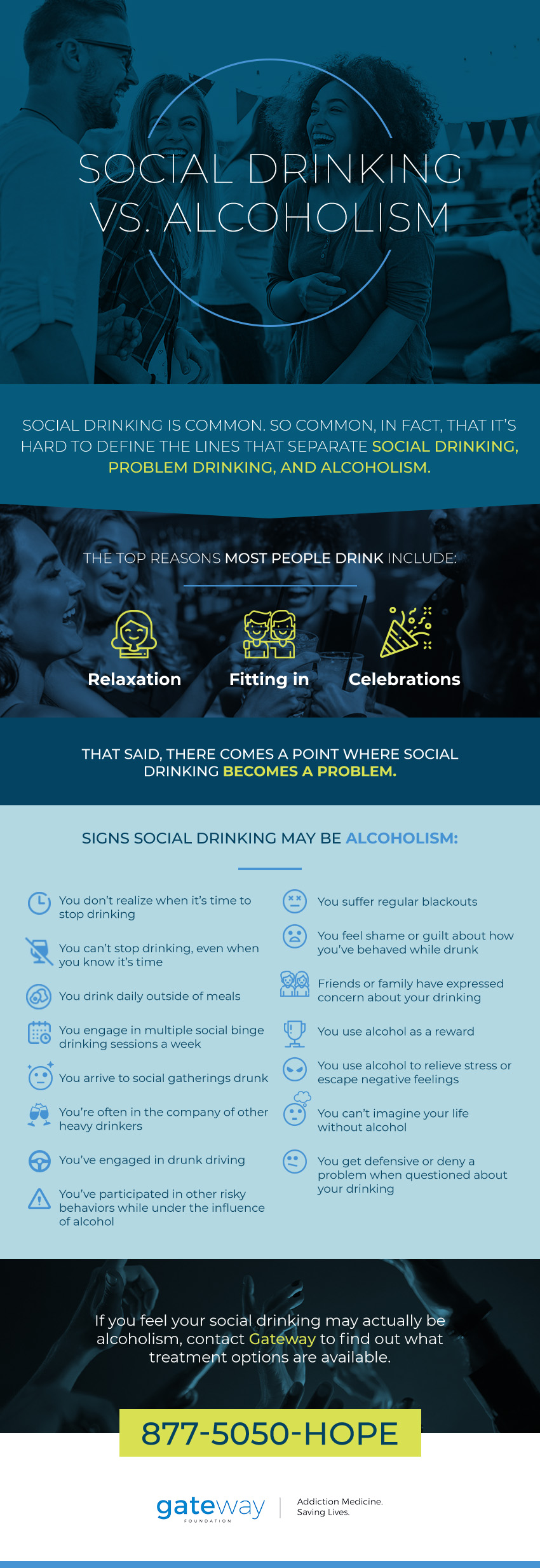 social drinking vs alcoholism