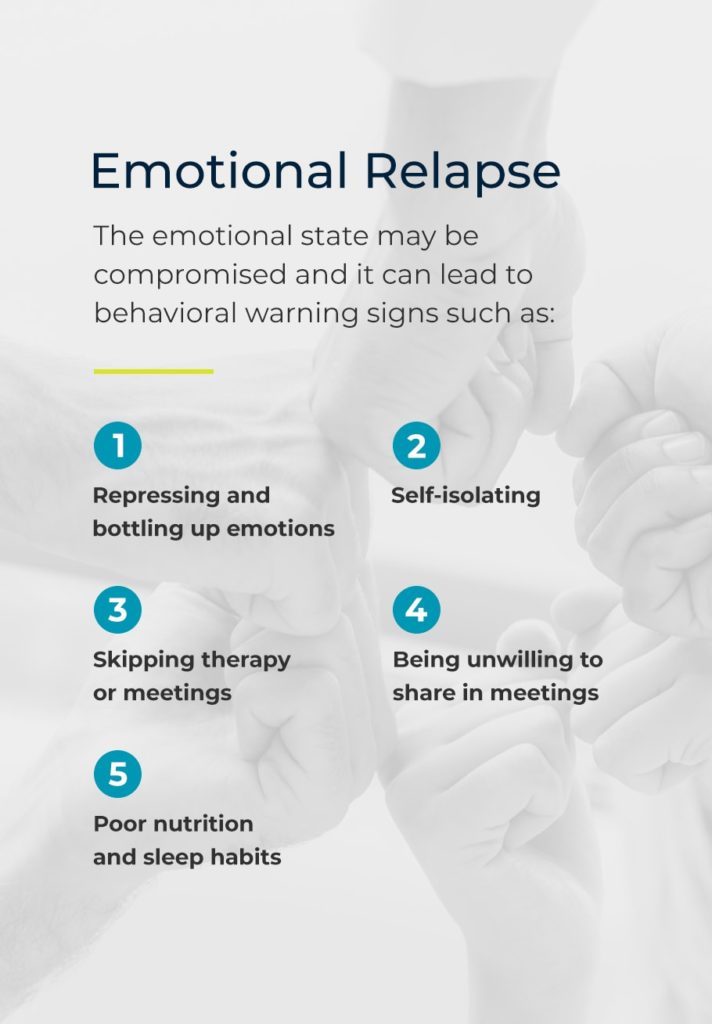 https://www.gatewayfoundation.org/wp-content/uploads/2019/12/07-Emotional-Relapse-712x1024-1.jpg?utm_source=chatgpt.com