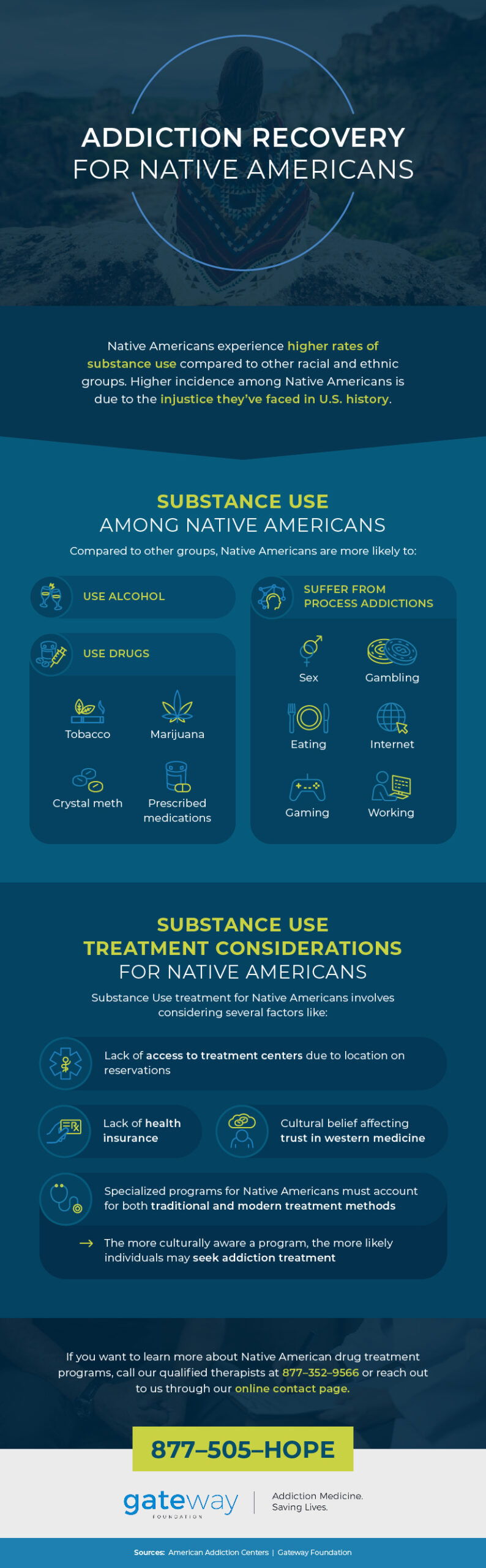 infographic explaining addiction recovery for native americans
