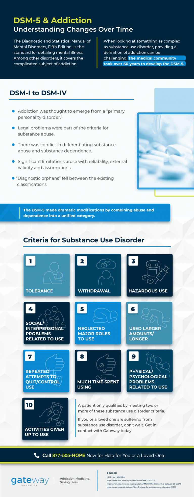 DSM 5 And Addiction Understanding Changes Over Time