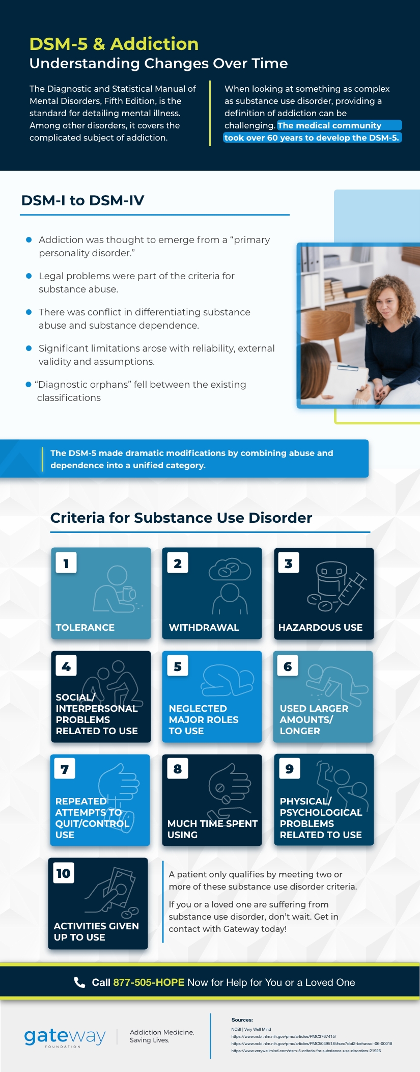 DSM-5 and addiction