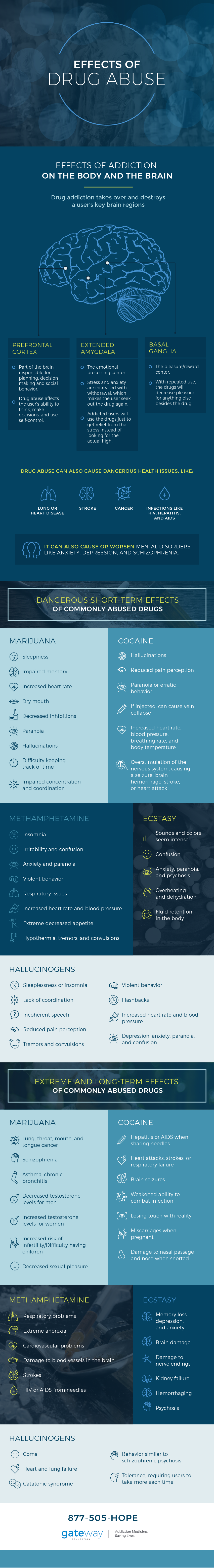 effects of drug addiction on society