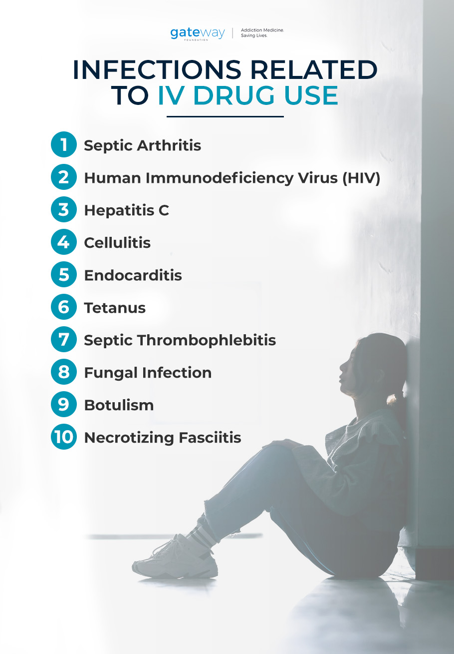 Infections Related to IV Drug Use