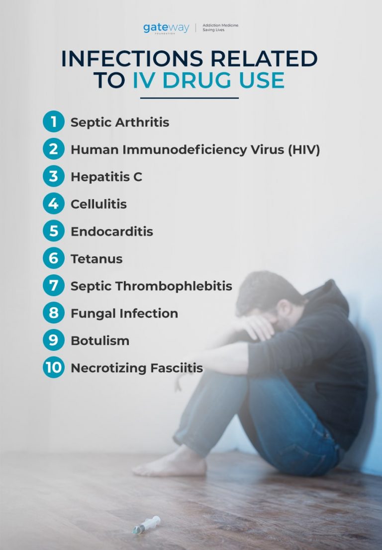 The Health Dangers of IV Drug Use Gateway Foundation