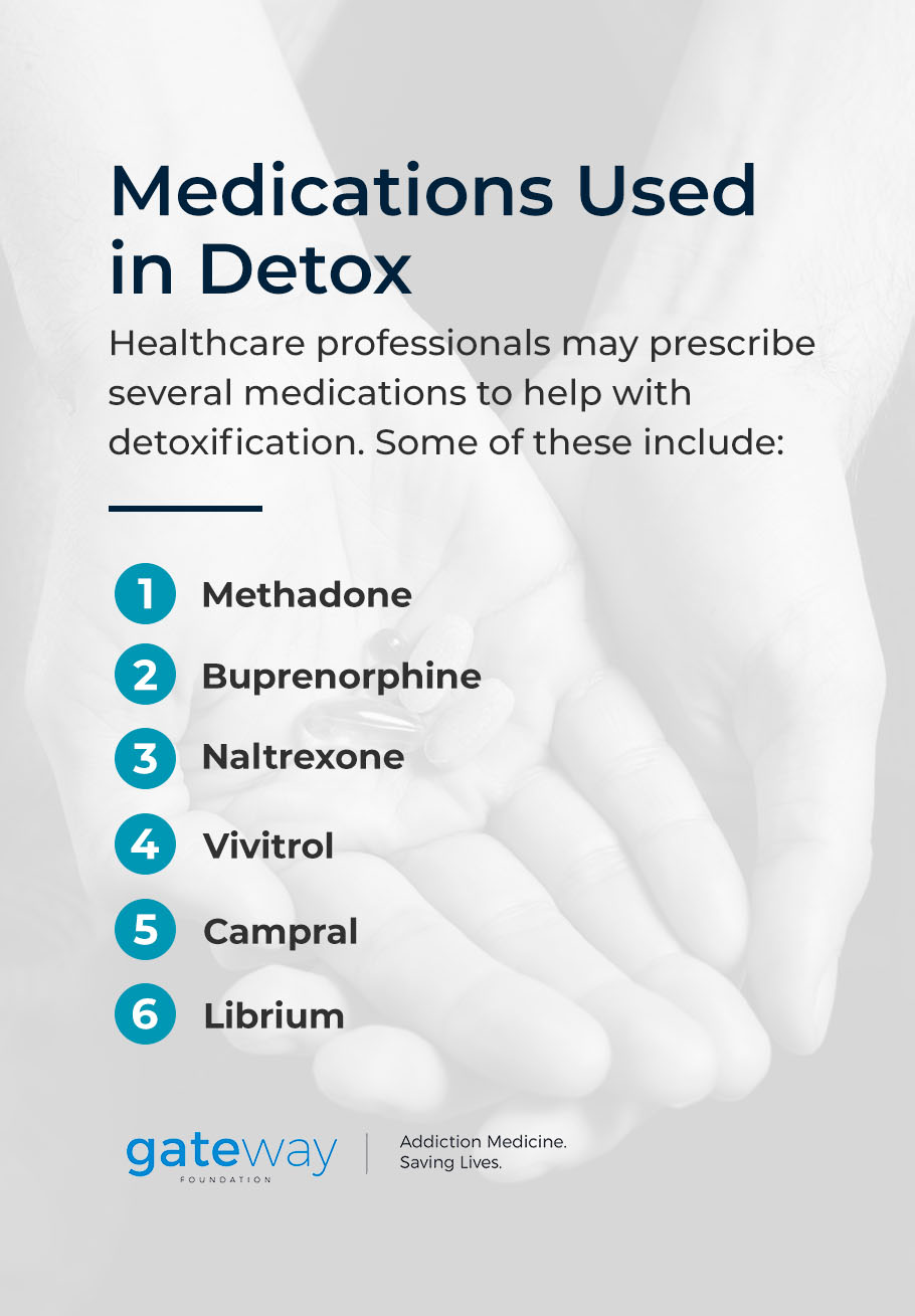 Medications Used in Detox