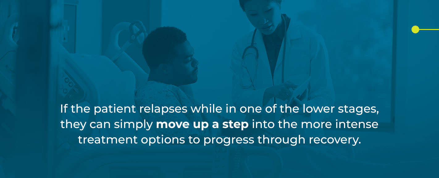 If the patient relapses while in one of the lower stages, they can simply move up a step into the more intense treatment options to progress through recovery.