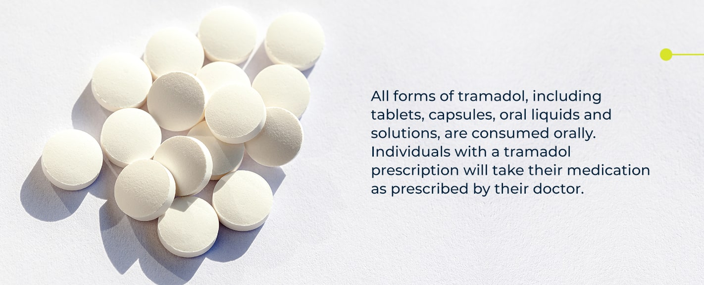 How Tramadol Was Intended to Be Used
