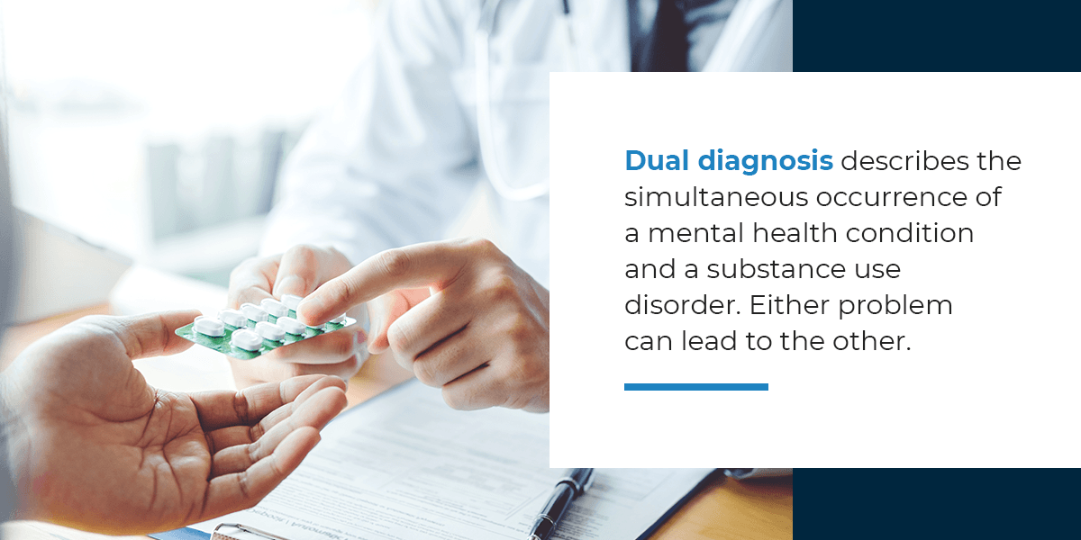 Dual Diagnosis