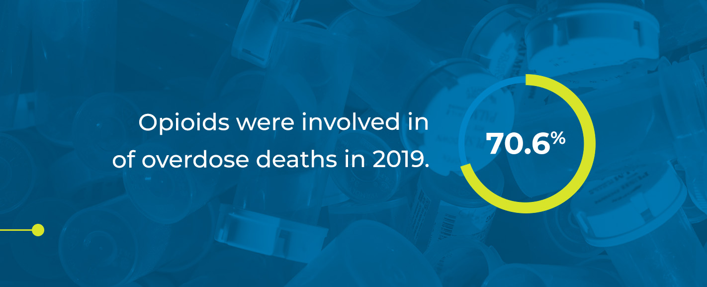 Statistics About Percocet® Abuse