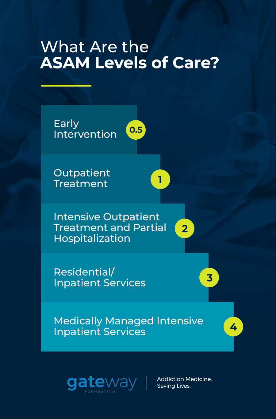 residential inpatient treatment