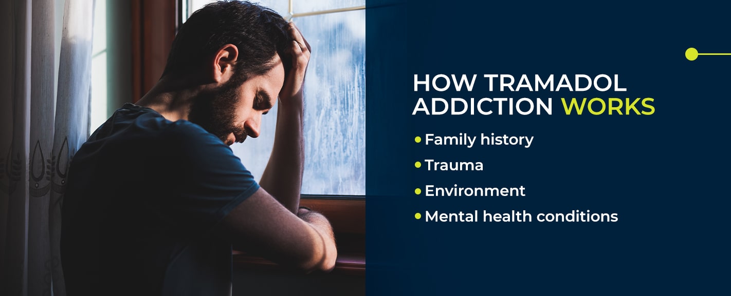 How Tramadol Addiction Works