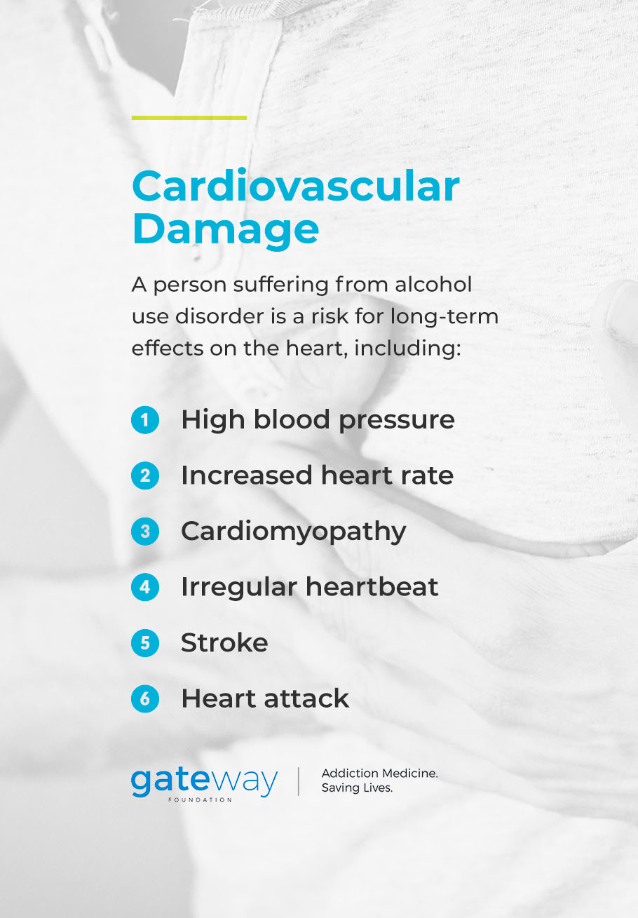 Cardiovascular Damage