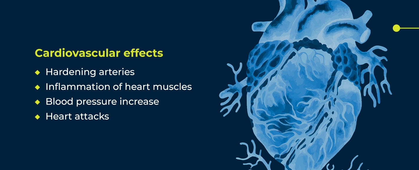 Cardiovascular Effects