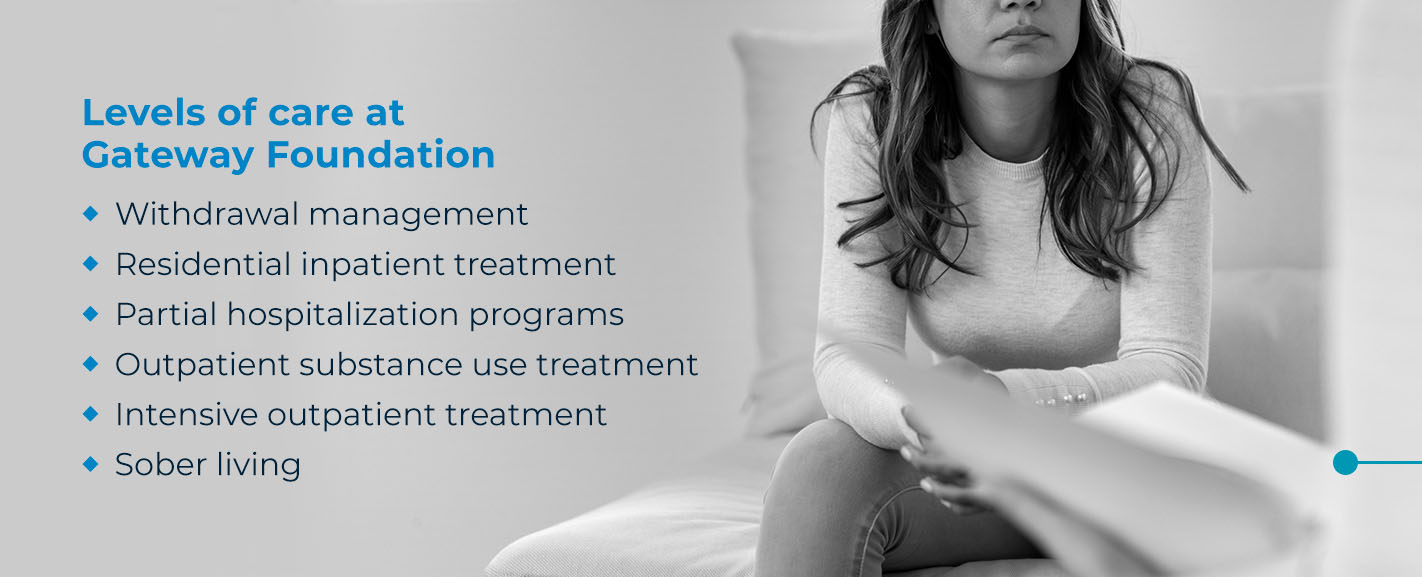 levels of care at Gateway Foundation