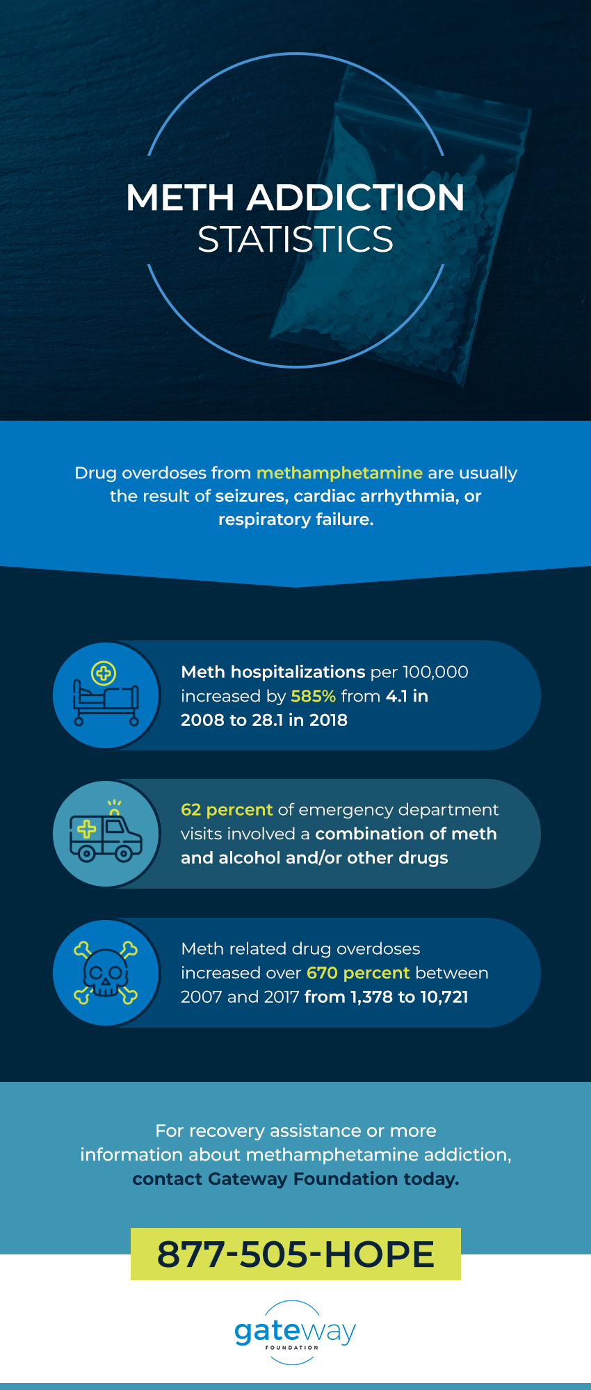 meth addiction statistics