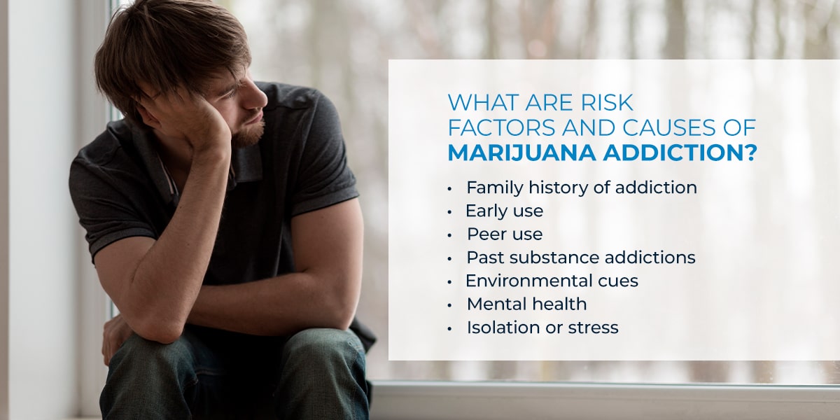What Are Risk Factors and Causes of Marijuana Addiction?