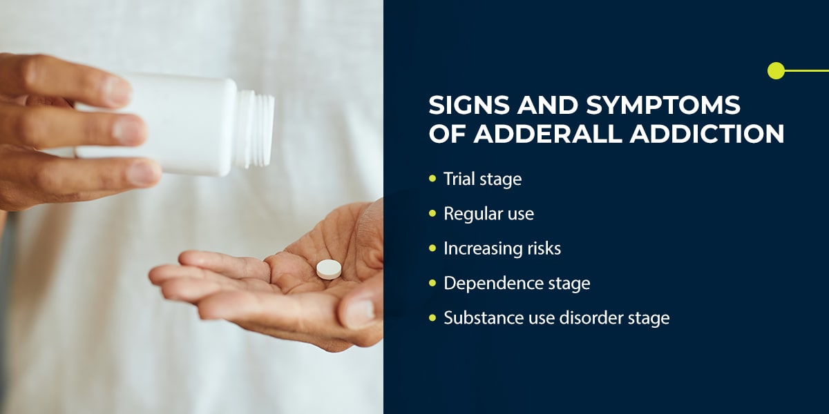 Signs and Symptoms of Adderall Addiction It’s essential to carefully follow the doctor’s orders when prescribed Adderall to manage ADHD symptoms. Some may misuse Adderall unknowingly and begin to prioritize getting the drug over other aspects of their lives. This can negatively impact personal and professional relationships and become an overwhelming cycle to escape.   Anyone can exhibit signs of physical dependence over time — however, some are more susceptible to addiction. Dependency is a natural and expected physiological response to the interaction of chemicals in the body. Those with natural dependency often do not display symptoms like mental obsession or craving, which is more in line with addiction.  The misuse of Adderall often occurs in five stages:   Trial stage: Some might use Adderall as intended and never make it past this stage. They’ll take it at their prescribed dosage and as frequently as recommended, nothing more.  Regular use: If a person misuses Adderall by taking more than the recommended dose for long periods, they can unknowingly develop an unhealthy pattern. Some might take Adderall on an as-needed basis, for instance, while others might continue misusing it.  Increasing risks: At this stage, individuals haven’t experienced adverse effects from regular use and increasingly take more. Dependence stage: Routine leads to dependence. At this stage, individuals cannot stop using Adderall and experience harmful withdrawal symptoms when attempting to stop.  Substance use disorder stage: The final stage of addiction occurs when individuals find it extremely difficult to get through their daily lives without constantly taking drugs. They’ll experience psychological and physical reliance along with a set of specific behaviors. They’ll do whatever it takes to get their hands on more medication and cannot stop their drug use without professional help.  Signs and symptoms of Adderall addiction might not be evident in the early stages. Many people who misuse substances conceal their behavior to keep their drug misuse a secret. Even so, friends and family members are more likely to guide their loved ones to Adderall rehab programs.   While medical professionals can successfully diagnose Adderall addiction, there are ways to determine if you or someone you know is struggling and needs help. Identifying the signs early is vital to prevent further problems caused by addiction:  Misusing the Drug Whether intentional or not, misusing Adderall can lead to addiction. Signs of Adderall misuse include:  Mixing the drug with other substances like alcohol Taking more than the recommended dose Injecting, snorting or smoking the drug You’ll want to note how often your loved one takes the drug and ensure they aren’t unknowingly mixing it with alcohol or other stimulants. Adderall can produce elevated side effects like increased heart rate, jittery feelings, sleeping problems and high blood pressure when combined with alcohol. You’ll notice if they’re using more than prescribed if they run out of prescriptions earlier than expected.   The person facing addiction may want to cut down on use but don't have the ability to do so, or they take Adderall while knowing its adverse effects. If you notice you or your loved one cannot finish work or school projects without Adderall or can’t feel alert without it, this is another sign of addiction.  Financial Problems Individuals with addiction will go through financial issues to supply and sustain their drug use. They’ll experience such an intense craving for Adderall that it begins to impact money, jobs and relationships. The person addicted to Adderall will take risks to obtain the drug, no matter the consequences, especially if they can no longer get their prescription drugs refilled.   If your loved one begins stealing money or spending a lot of time trying to obtain and use Adderall, they’re most likely addicted. If possible, note any financial problems such as changes in their bank accounts or credit card statements. Flag unexplained purchases and look for other signs, such as the afflicted person selling their prized possessions.   Excessive Weight Loss Adderall can cause people to lose weight due to its ability to suppress appetite and speed up metabolism. The drug tells the brain that a person is no longer “satisfied” or hungry, even if they haven’t eaten all day. Adderall can reduce hunger and cause individuals to feel fuller when they do eat.  A person struggling with Adderall addiction might display excessive weight loss. Watch for signs such as hollowed cheeks, baggier clothes or thinning hair from nutritional deficiencies.   Physical and Routine Changes Since Adderall addiction can cause extreme fatigue and exhaustion, watch for any changes in daily routines. If you or your loved one no longer has the energy to do basic daily tasks such as working, bathing or exercising, it’s most likely a sign that something is wrong. Listen to your body and note changes.   If it’s a close friend, family member or coworker you suspect may be addicted, note physical changes in their appearance. If they’ve been wearing the same clothes for days or haven’t been bathing, these are substance use disorder red flags. Take note of sluggishness and if the person neglects their daily activities.  Behavioral Changes As physical dependency from Adderall misuse changes the brain, addicted individuals might display unusual behaviors. Watch for behavioral changes such as:  Unusual excitability Aggression Paranoia and anxiety Being overly talkative Social withdrawal  Secretive behavior