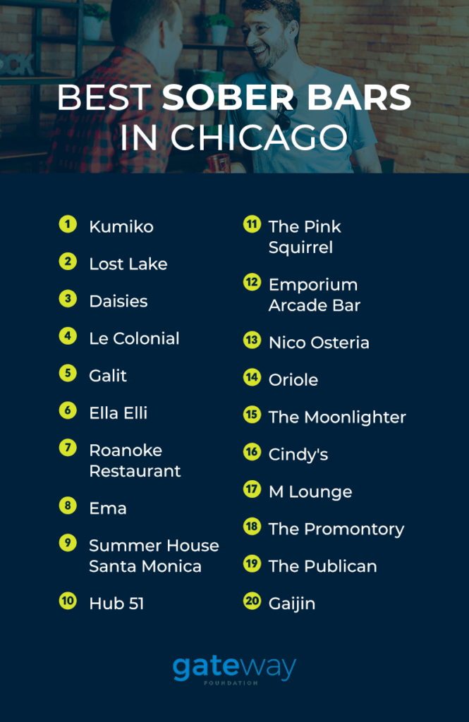 Best Sober Bars in Chicago