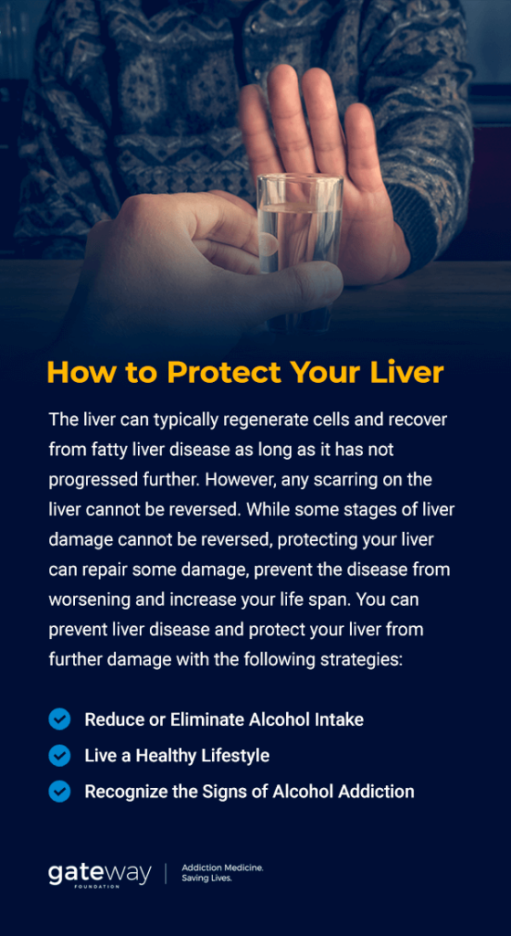 How Alcohol Affects Your Liver Gateway Foundation