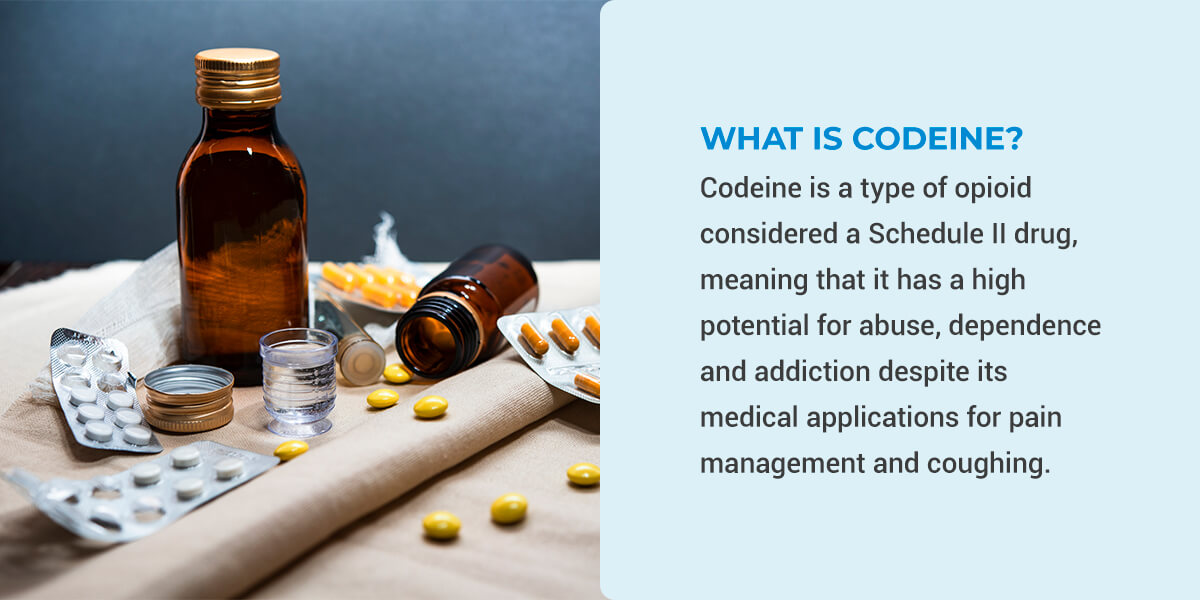 What Type of Drug is Codeine?
