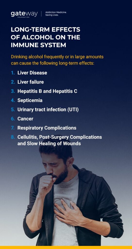 Long-Term Effects of Alcohol on the Immune System