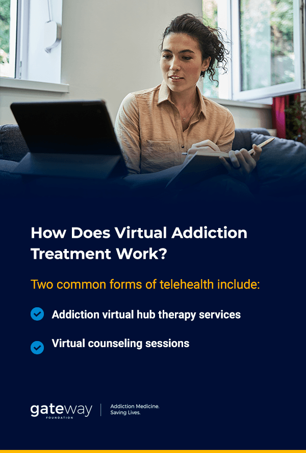 How Does Virtual Addiction Treatment Work?