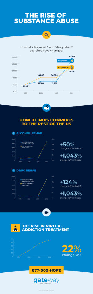 effects of drug addiction on society