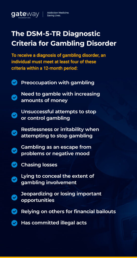 The DSM­-5-TR Diagnostic Criteria for Gambling Disorder