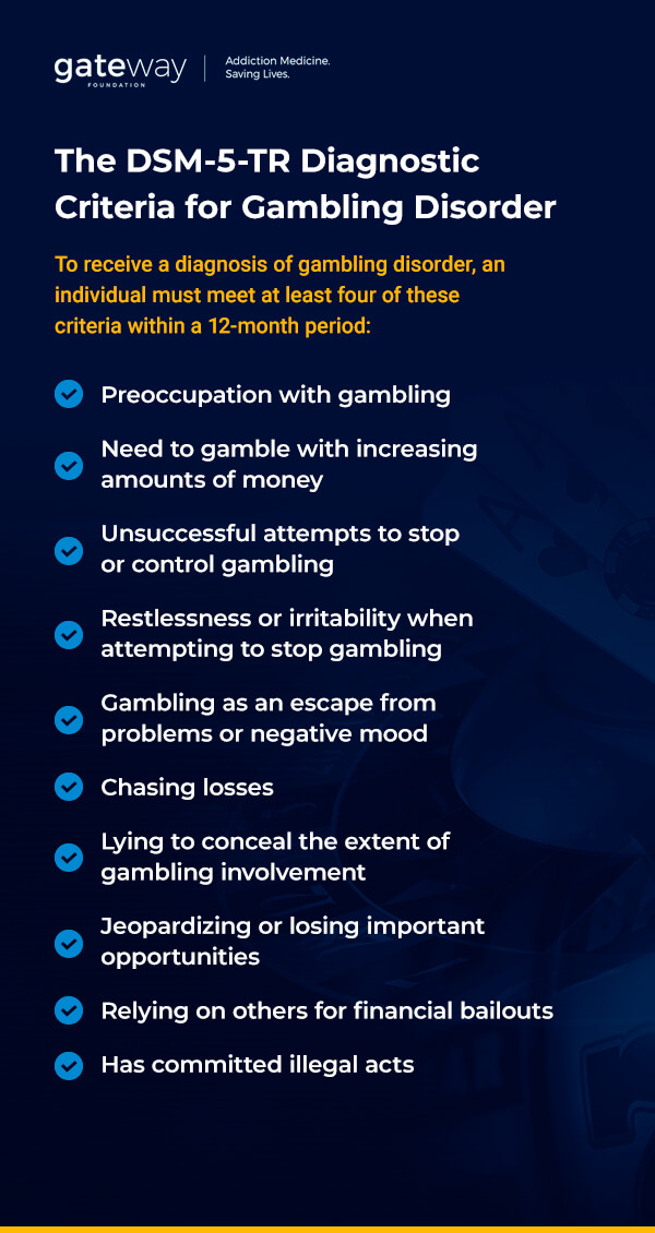 Dsm 5 tr diagnostic criteria for gambling disorder