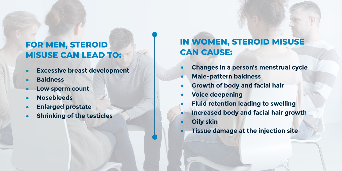 Hormone Imbalances Caused By Steroid Misuse