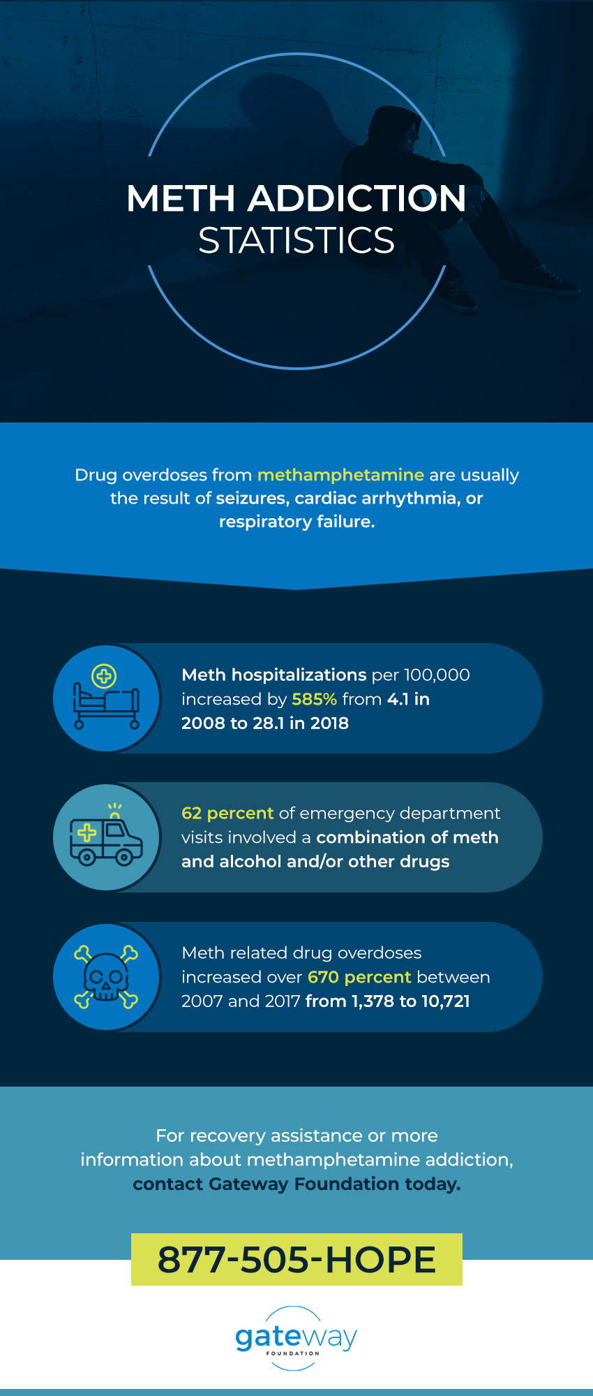 meth addiction  statistics