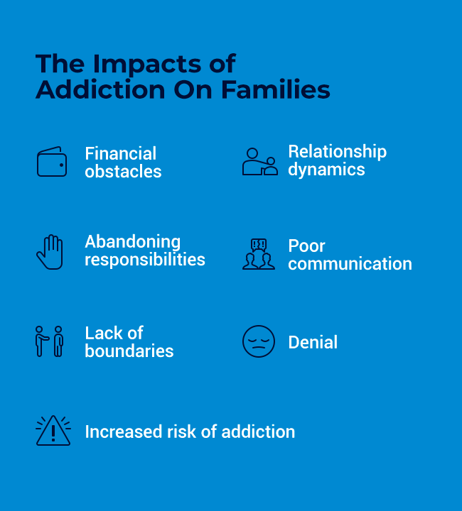 The Impacts of Addiction On Families