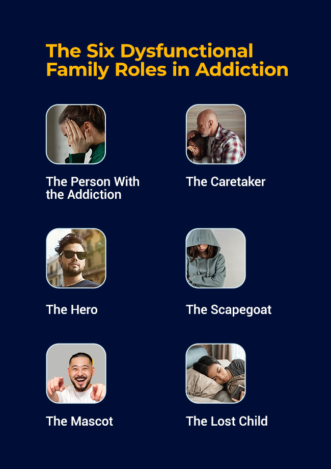 The Six Dysfunctional Family Roles in Addiction