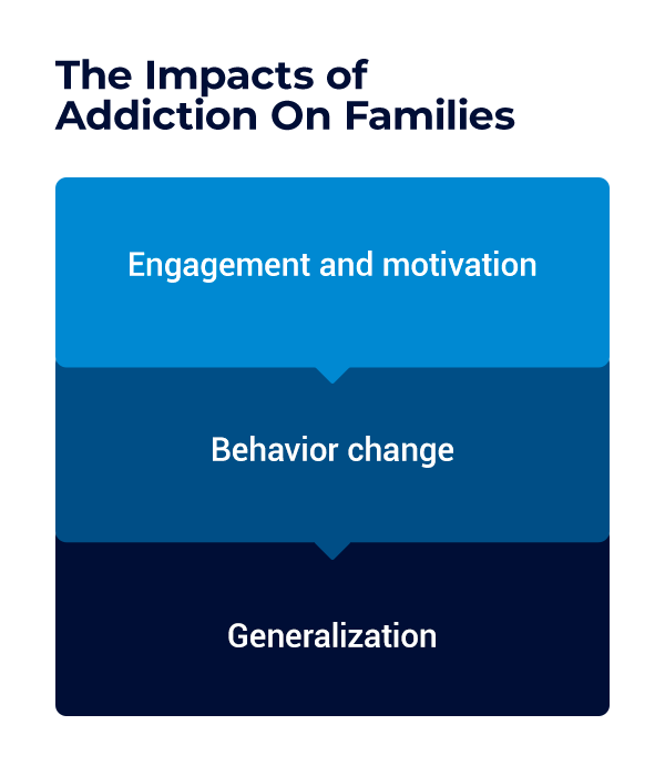 Functional Family Therapy 